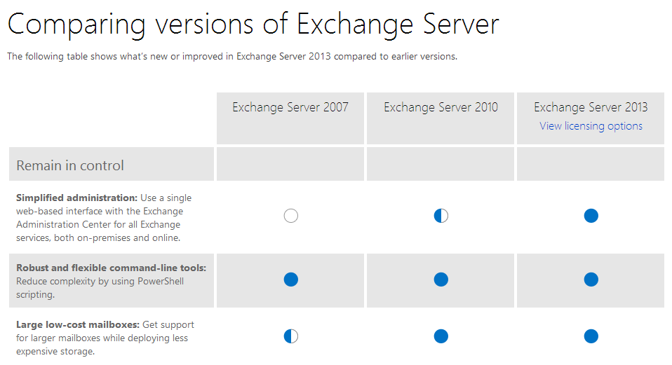 exchange server 2013 versions